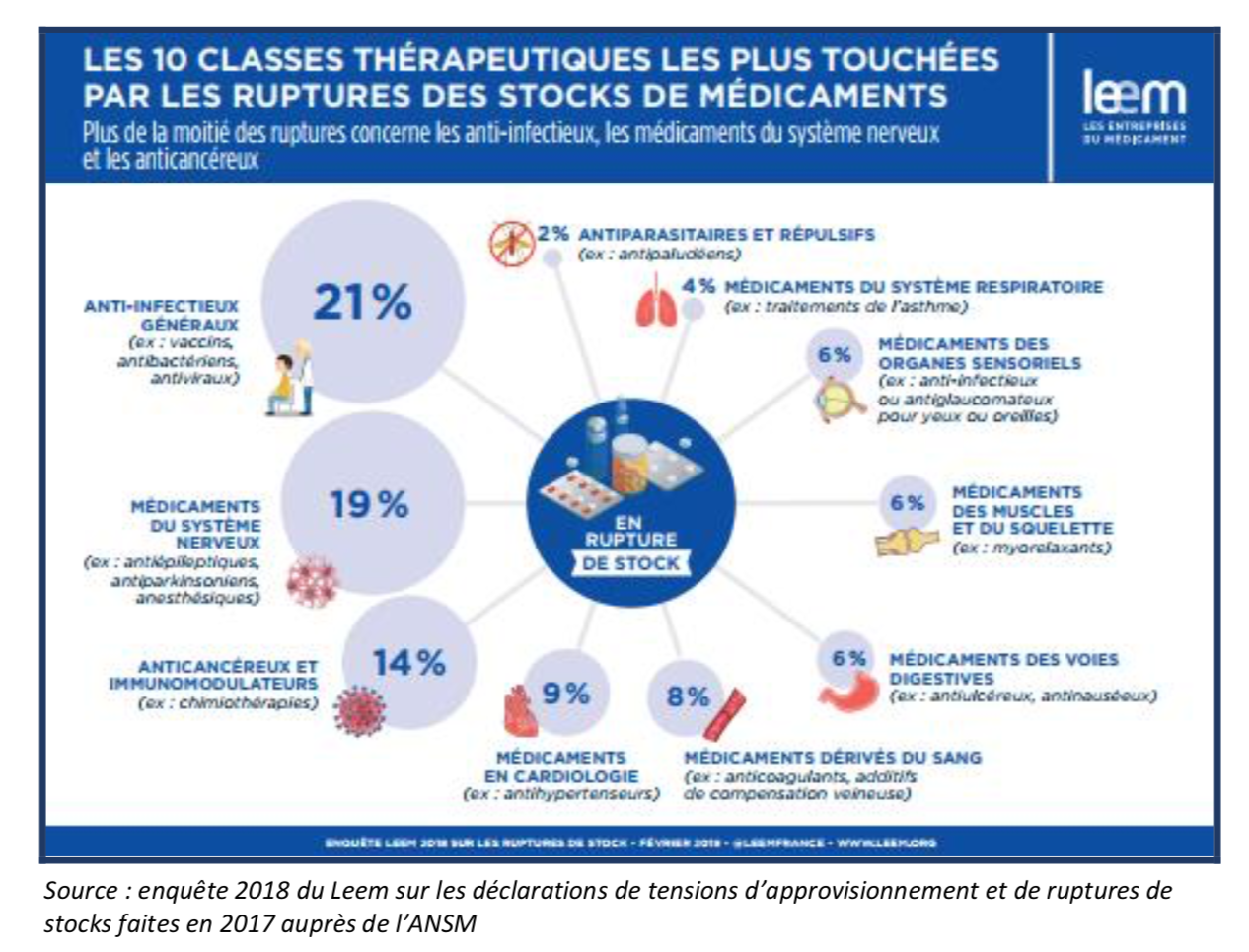 Ruptures de stock de médicaments, Certains Etats membres peuvent ...